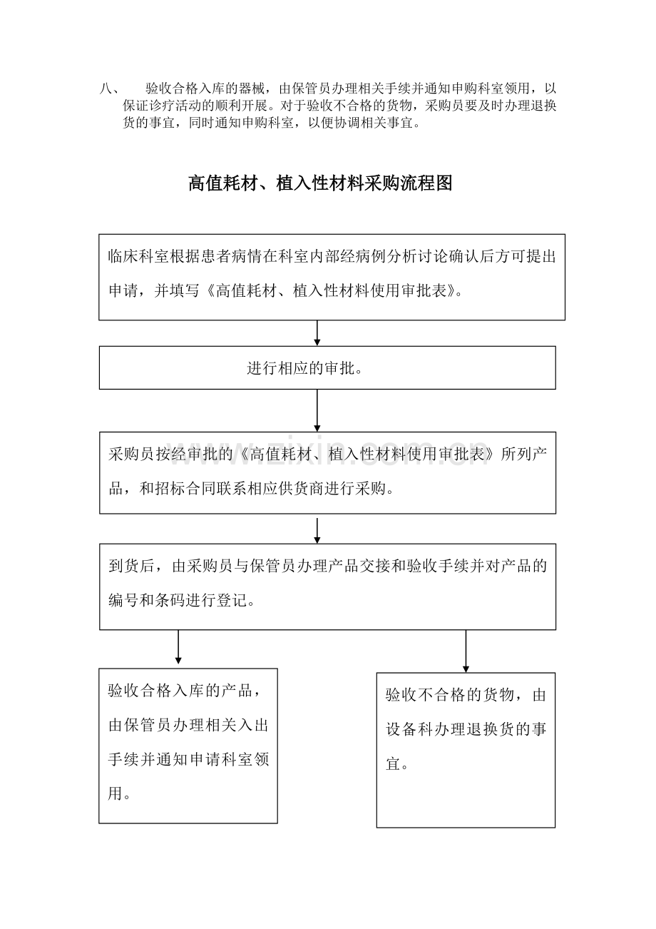 高值耗材采购管理制度及流程.doc_第2页