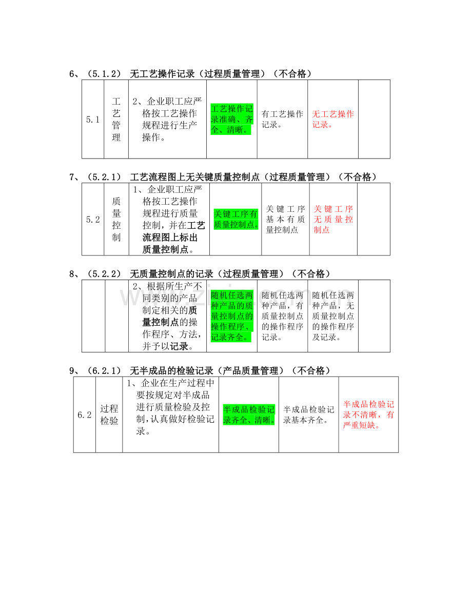 化妆品产品生产许可证换发证实施细则v1.doc_第3页