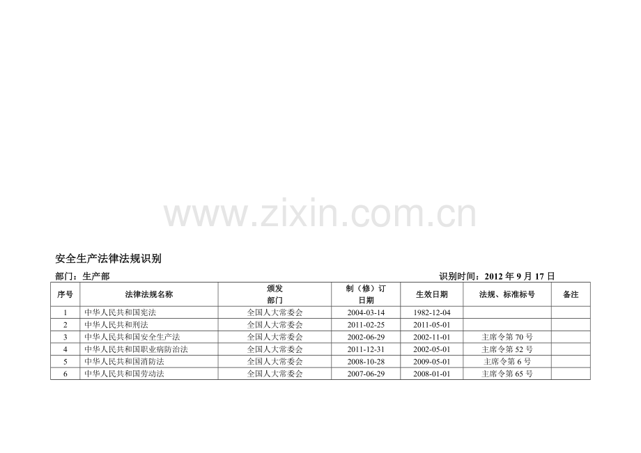 A4--1-部门生产法律法规及其他要求清单.doc_第1页