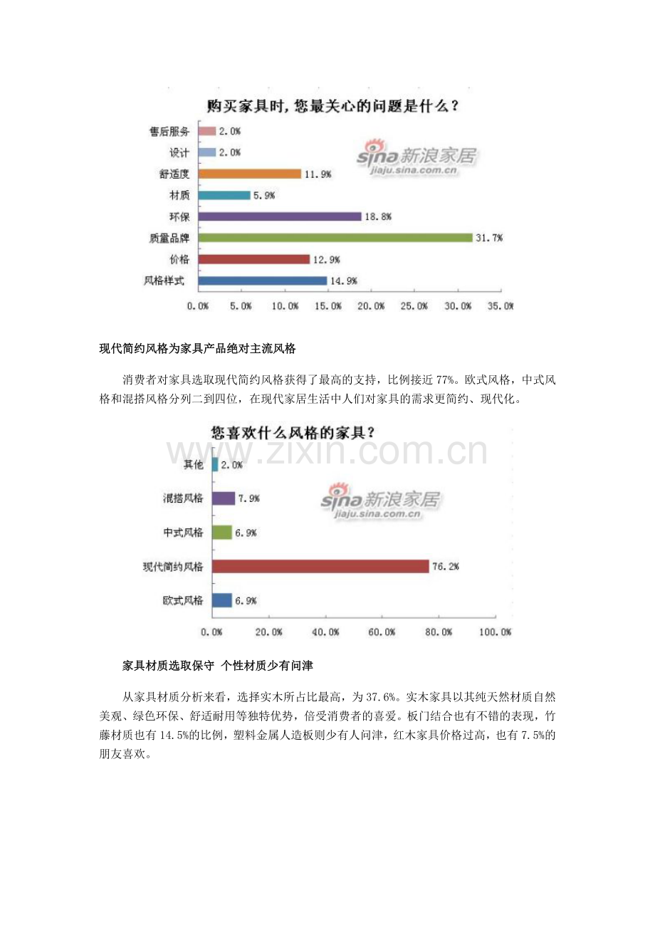 2010年中国家具消费者特征调研.doc_第3页