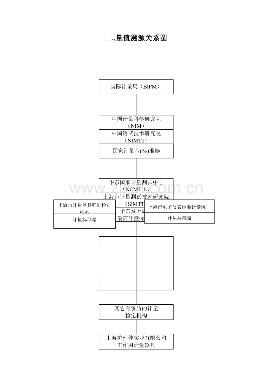 19计量管理制度.doc_第3页