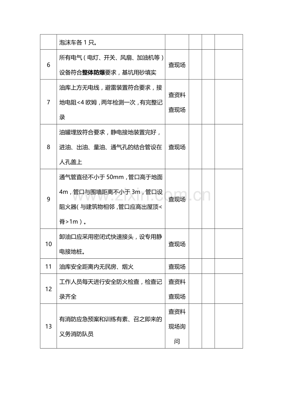 加油站(油库)现场安全检查表..doc_第2页