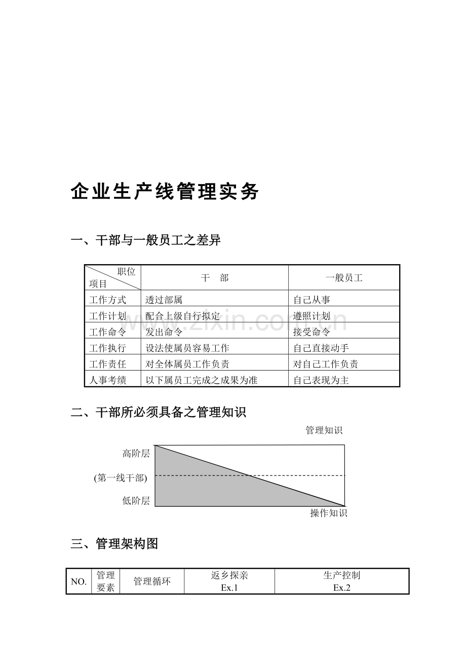 企业生产线管理实务.doc_第1页