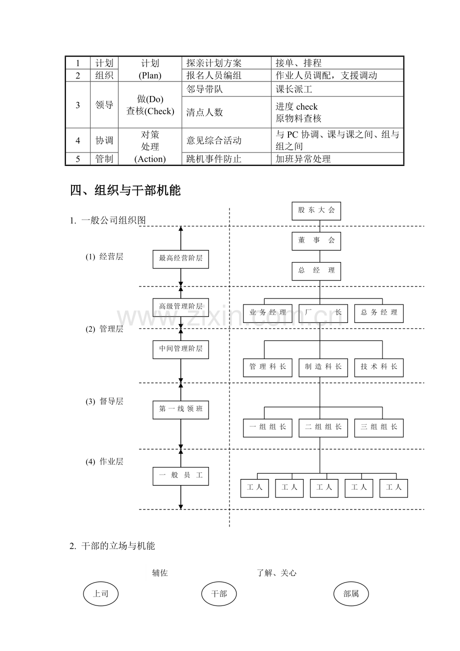 企业生产线管理实务.doc_第2页