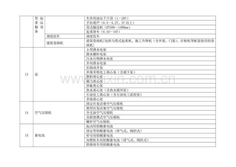 全国工业产品生产许可证目录-部分.doc_第3页