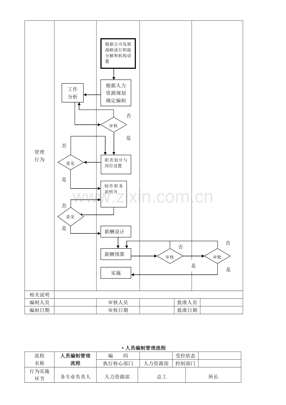 人事制度建立【人力资源管理流程图详细】.doc_第3页