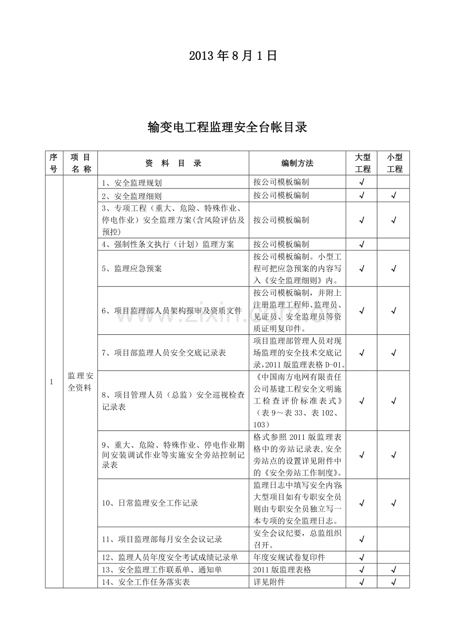 主网-安全台帐目录2013..doc_第2页