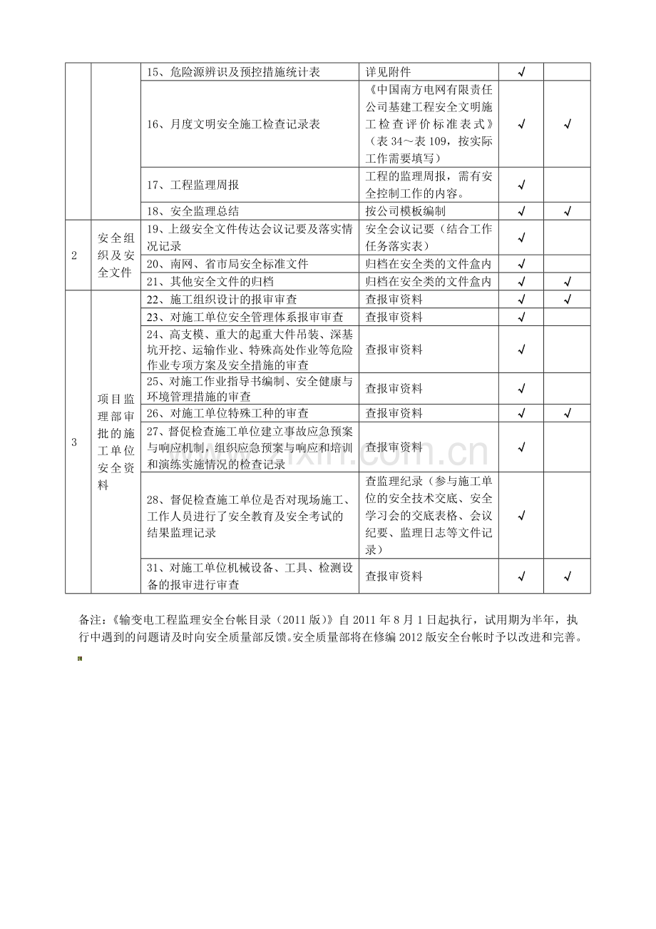 主网-安全台帐目录2013..doc_第3页