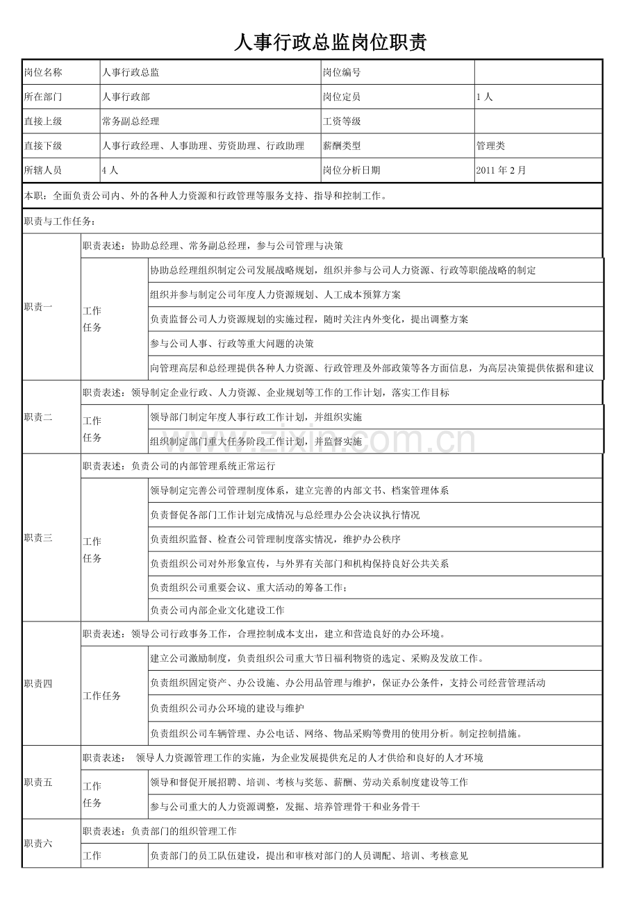 人事行政总监岗位职责.doc_第1页