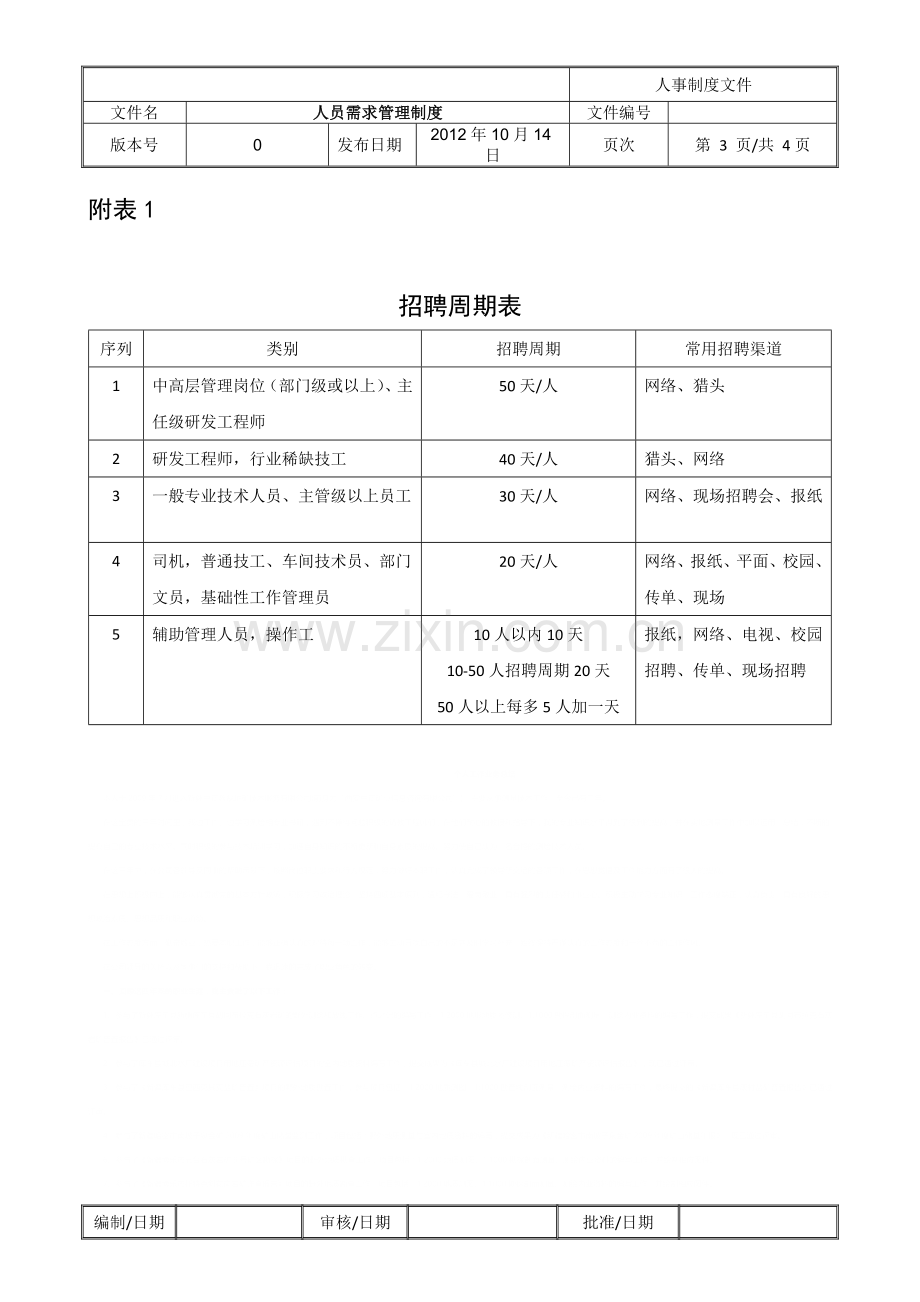 001人员需求管理制度.doc_第3页