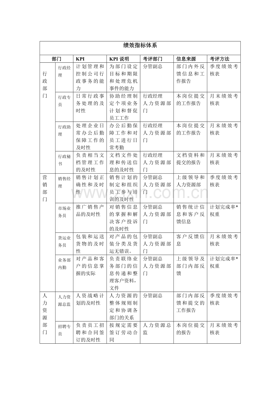 绩效考核指标体系表.doc_第2页