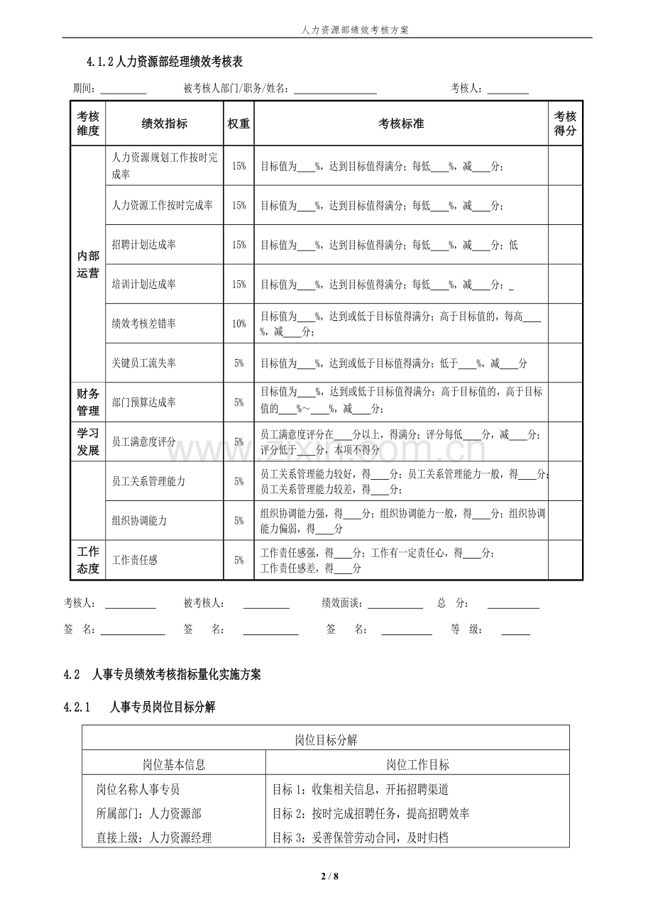 01--人力资源部绩效考核方案.doc_第2页