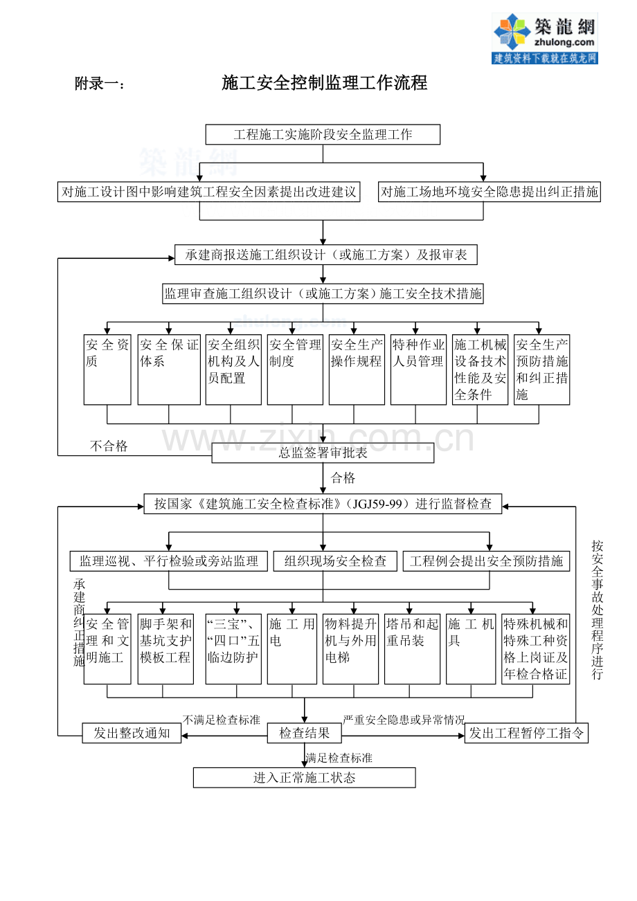 广东省安全监理工作流程和常用表格-secret..doc_第2页