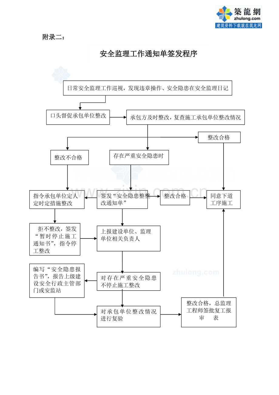 广东省安全监理工作流程和常用表格-secret..doc_第3页