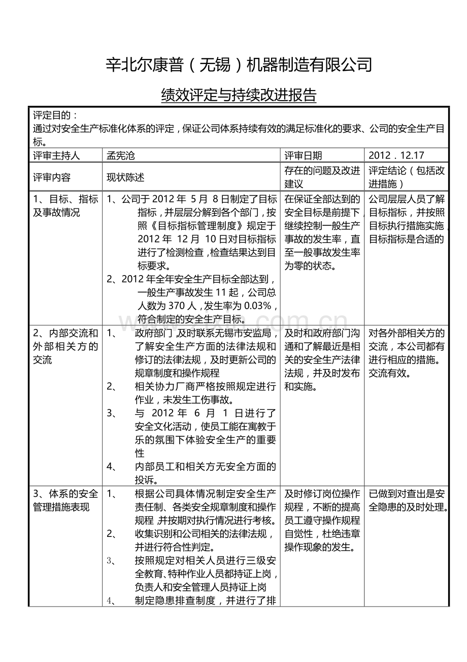 13[1].2安全生产标准化绩效评定和持续改进记录.doc_第3页