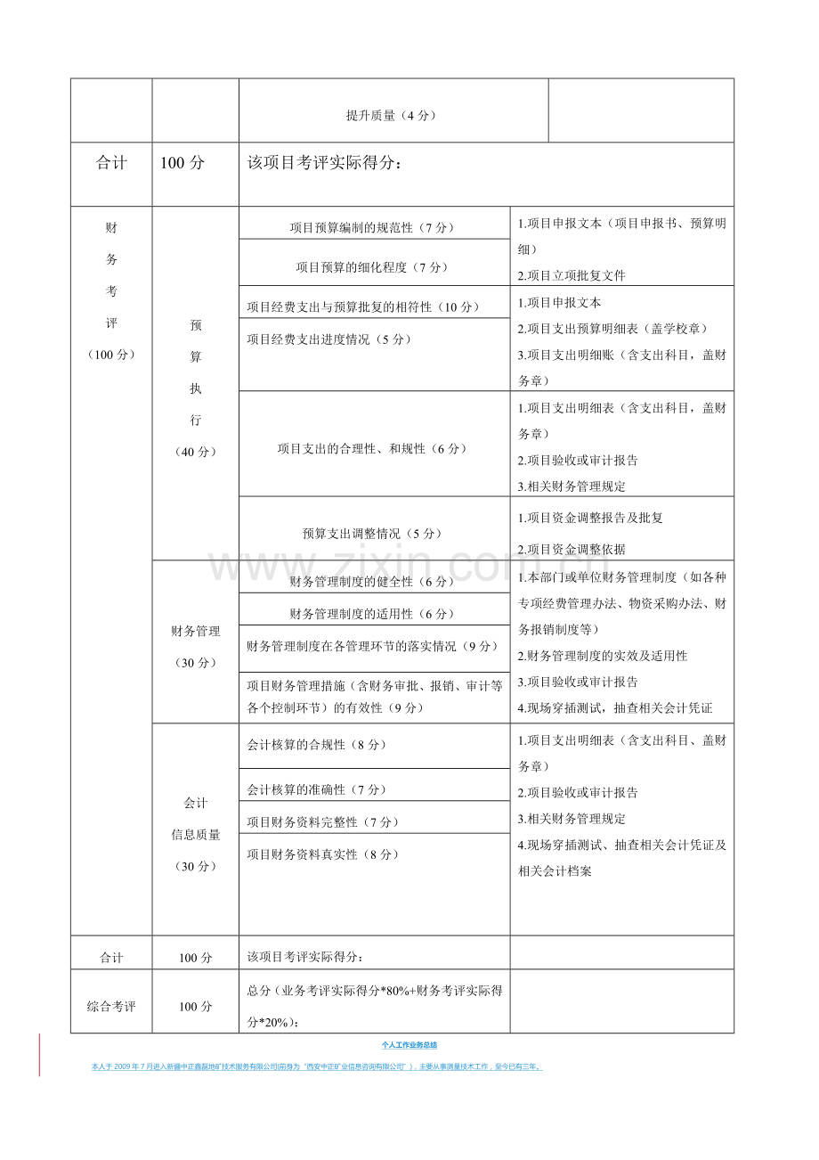 -国培计划-项目绩效考评指标体系.doc_第2页