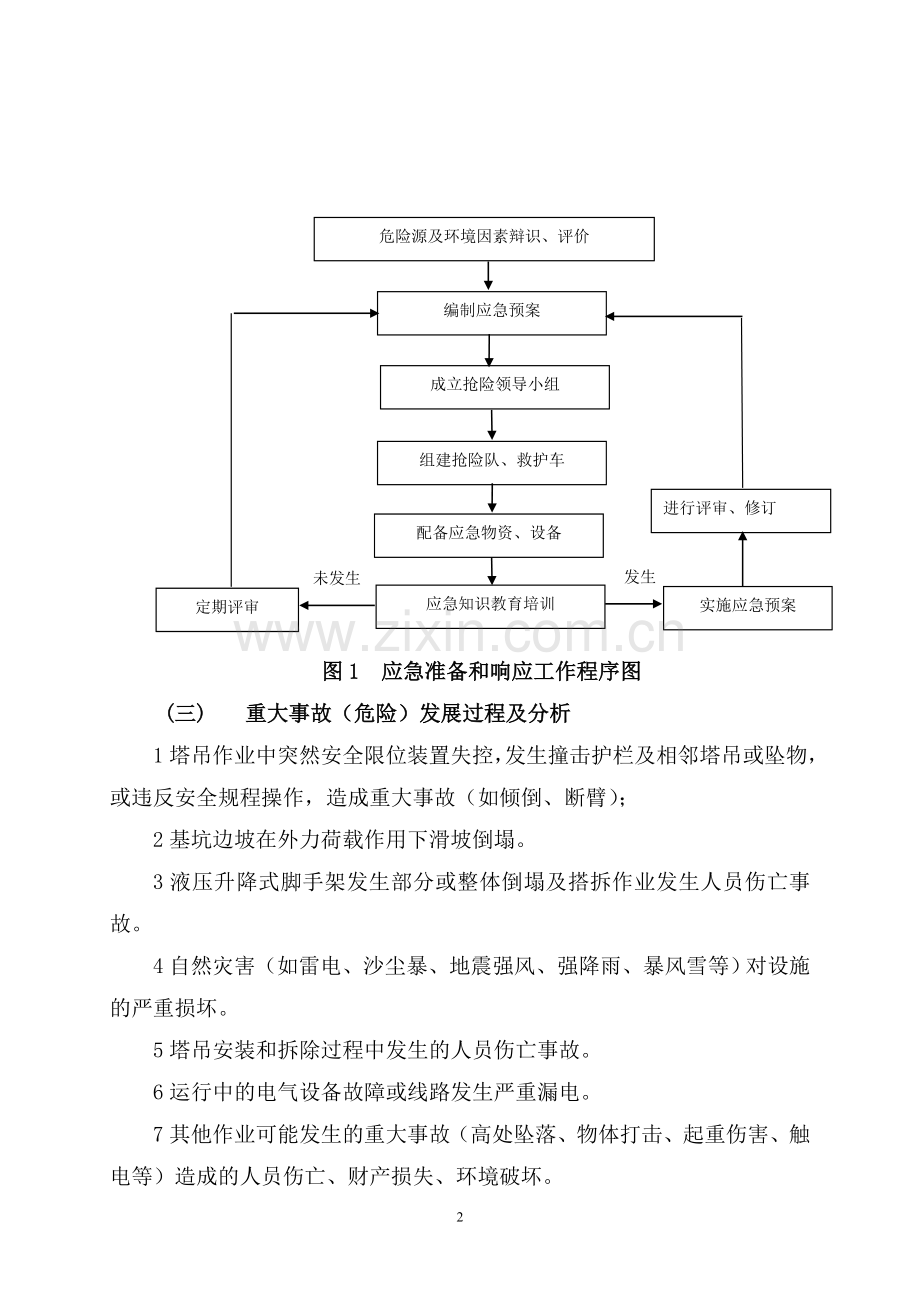 塔吊施工安全事故应急预案.doc_第2页