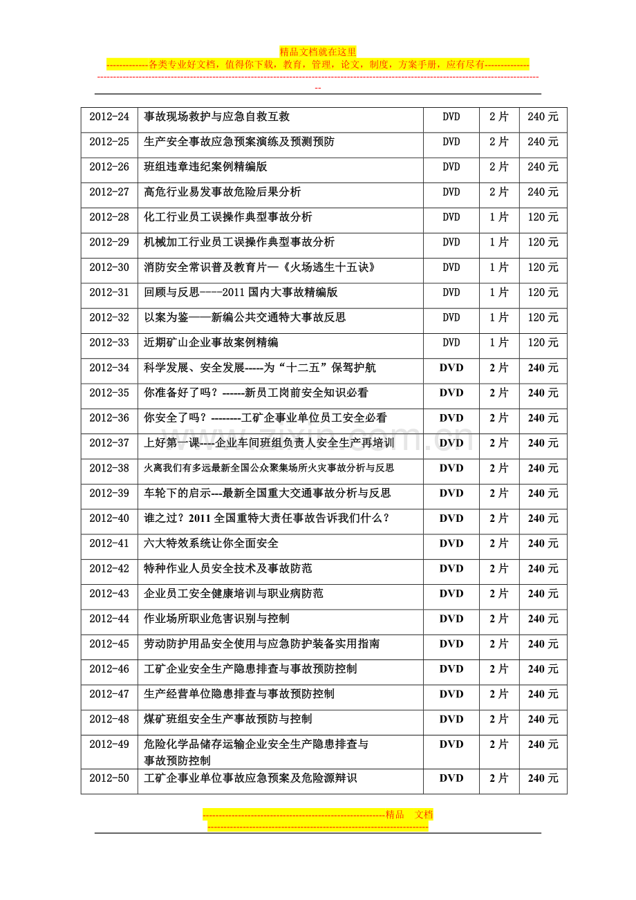 2012年安全生产教育片目录及简介.doc_第2页