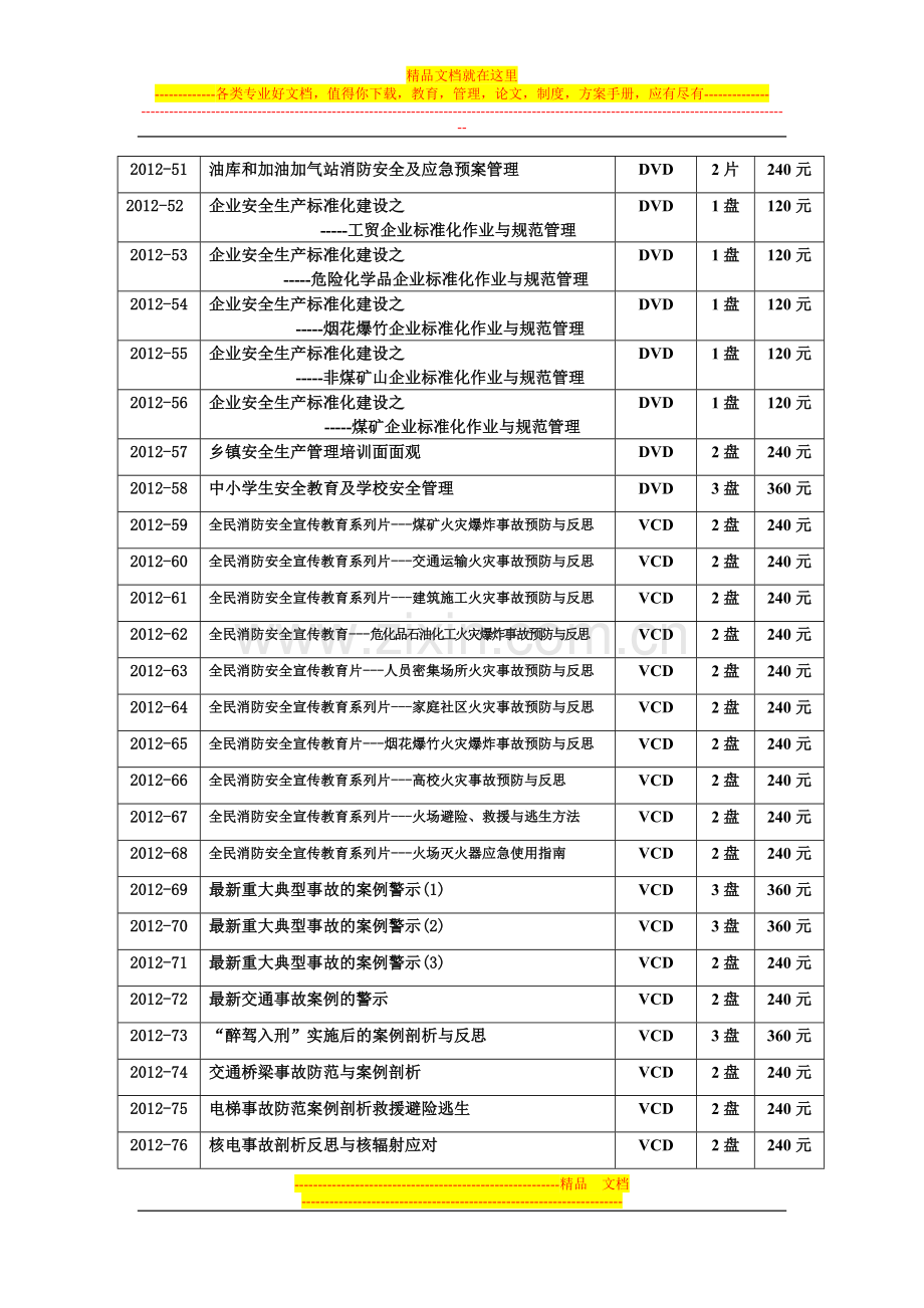 2012年安全生产教育片目录及简介.doc_第3页