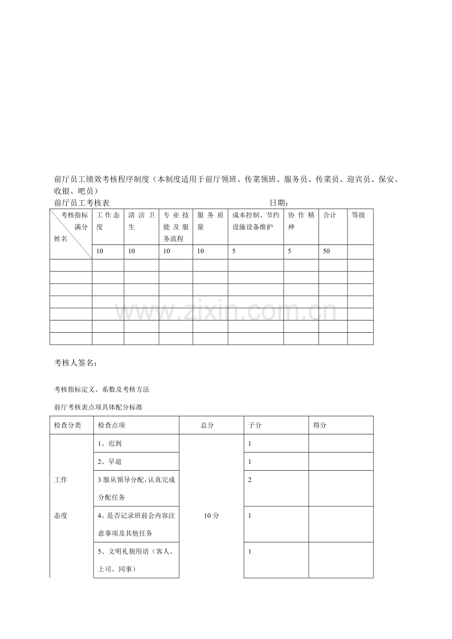 前厅员工绩效考核程序制度.doc_第1页