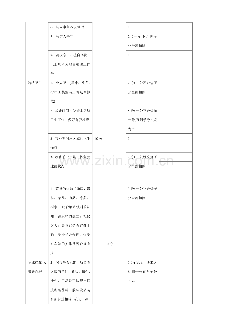 前厅员工绩效考核程序制度.doc_第2页