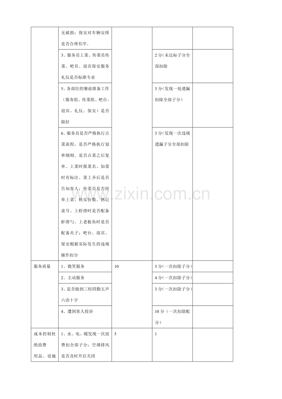 前厅员工绩效考核程序制度.doc_第3页