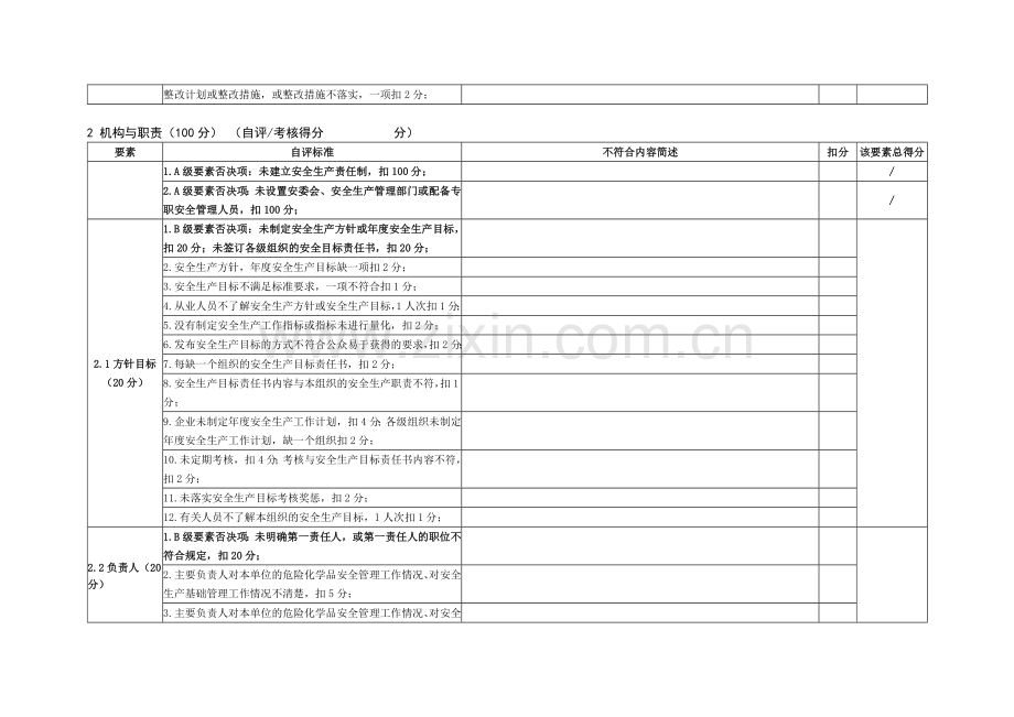 危险化学品从业单位安全生产标准化自评表(三级标准).doc_第2页