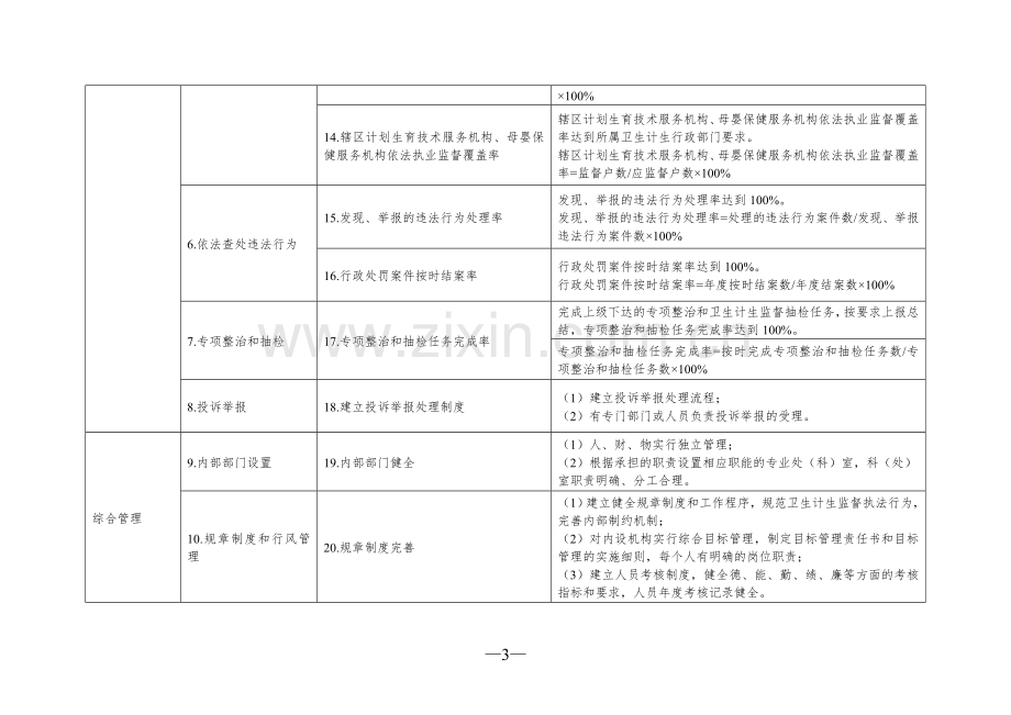 卫生计生监督执法机构绩效评价指标体系(试行).doc_第3页