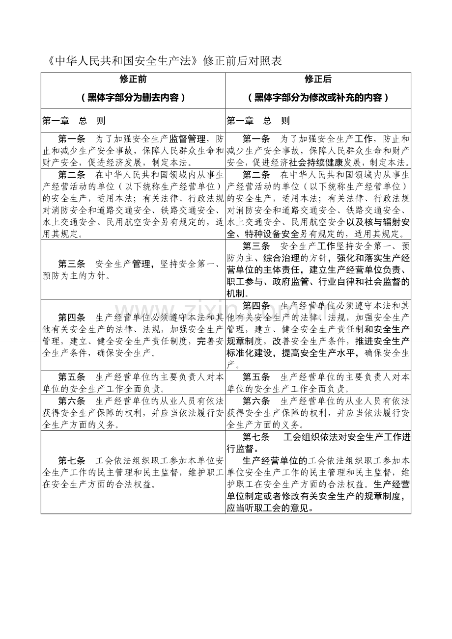 《中华人民共和国安全生产法》修正前后对照表201412.doc_第1页