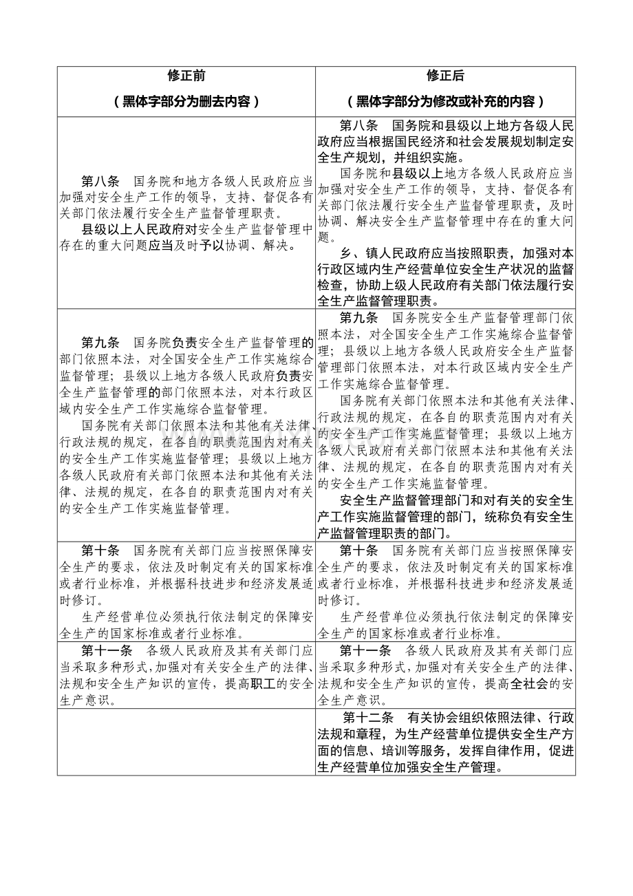 《中华人民共和国安全生产法》修正前后对照表201412.doc_第2页