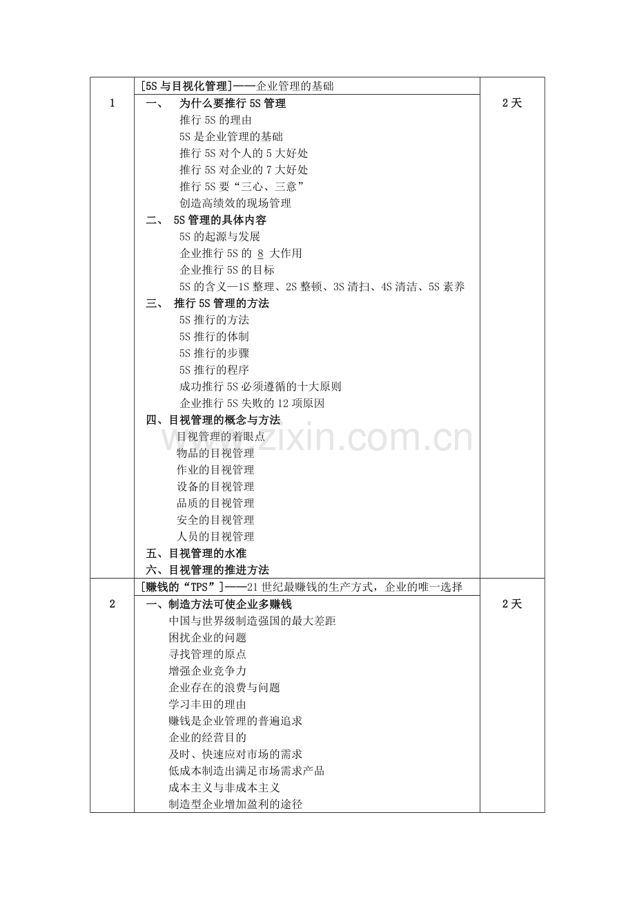 ●精益生产管理内训课程.doc_第3页