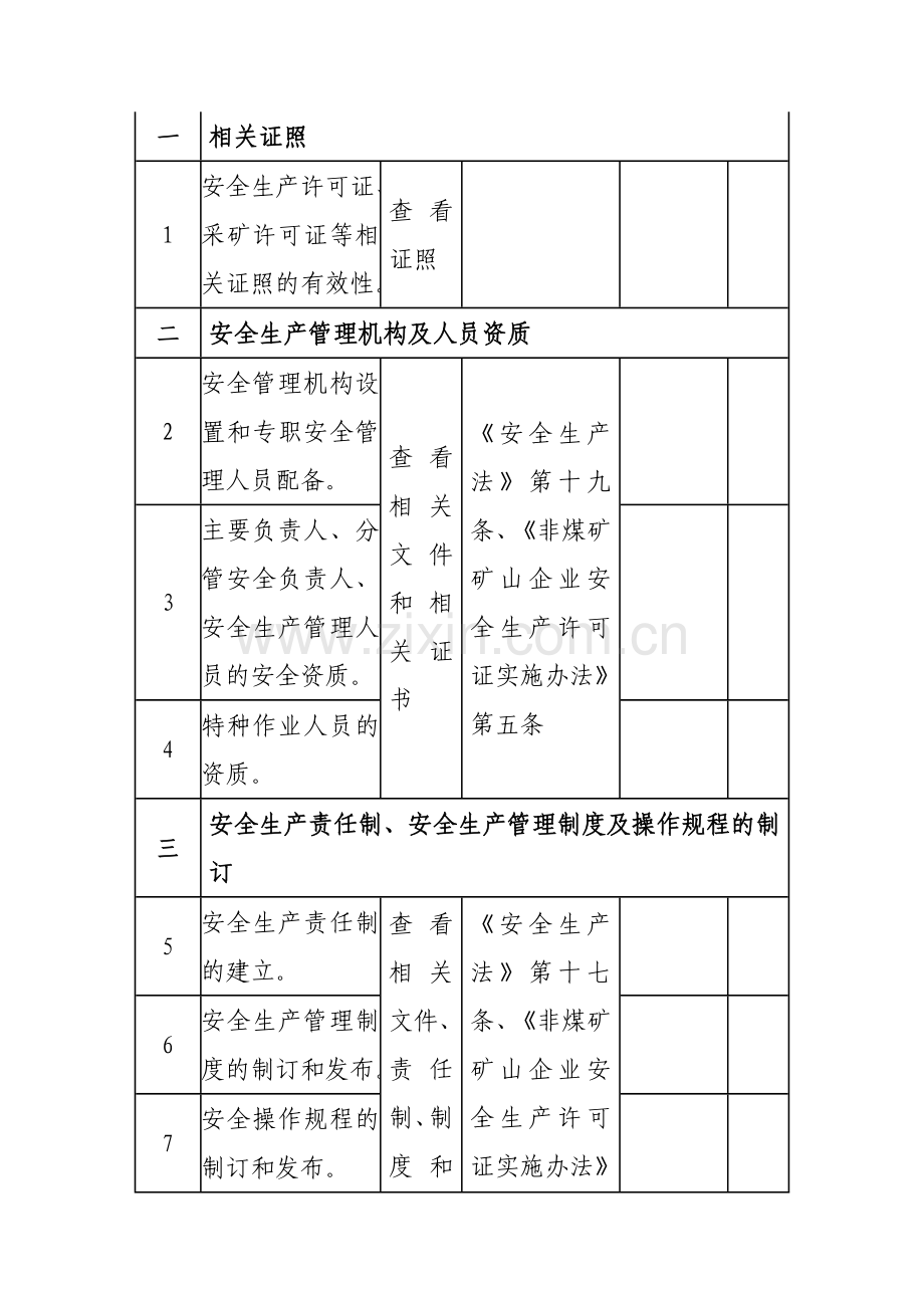 2-、金属非金属露天矿山安全生产监督检查表(生产作业现场安全状况).doc_第2页