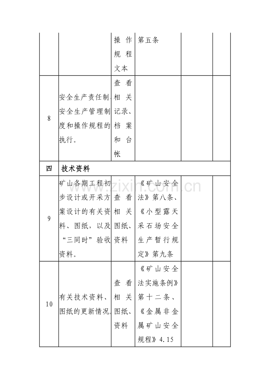 2-、金属非金属露天矿山安全生产监督检查表(生产作业现场安全状况).doc_第3页