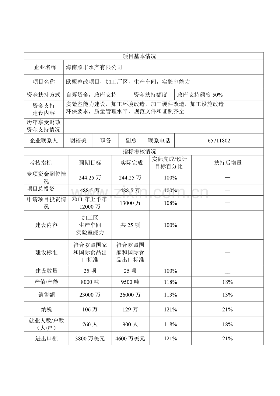 2010年度专项资金绩效评价表1.doc_第1页