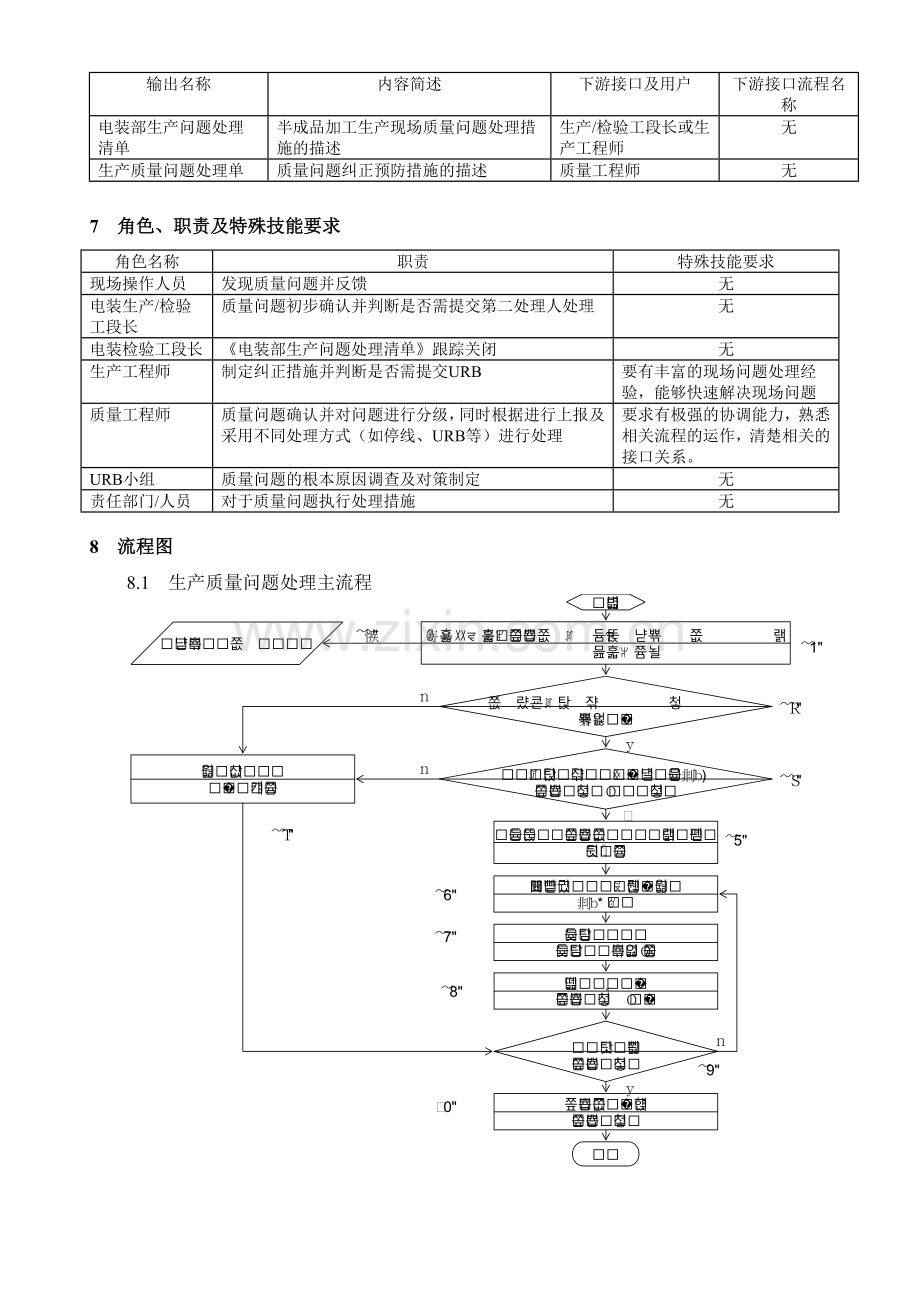 半成品生产质量问题处理流程.doc_第2页