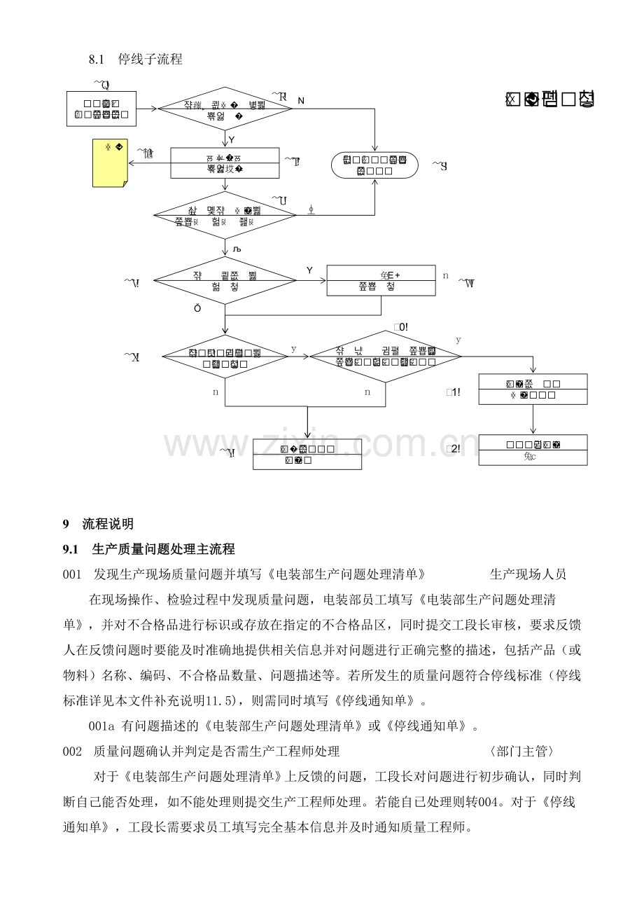 半成品生产质量问题处理流程.doc_第3页