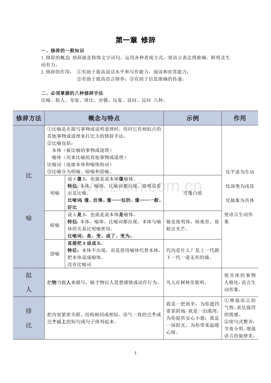 初中修辞手法.doc_第1页