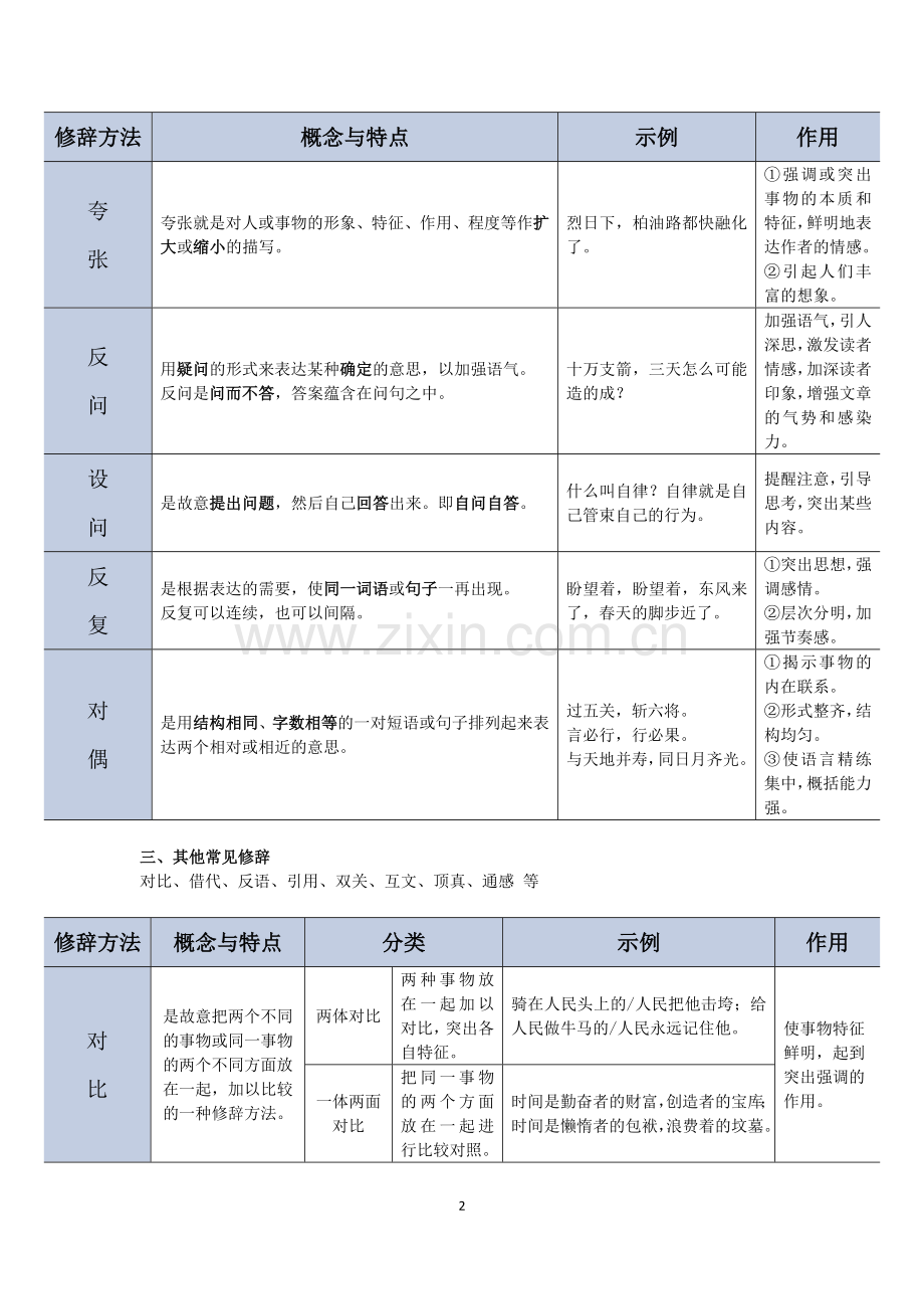 初中修辞手法.doc_第2页