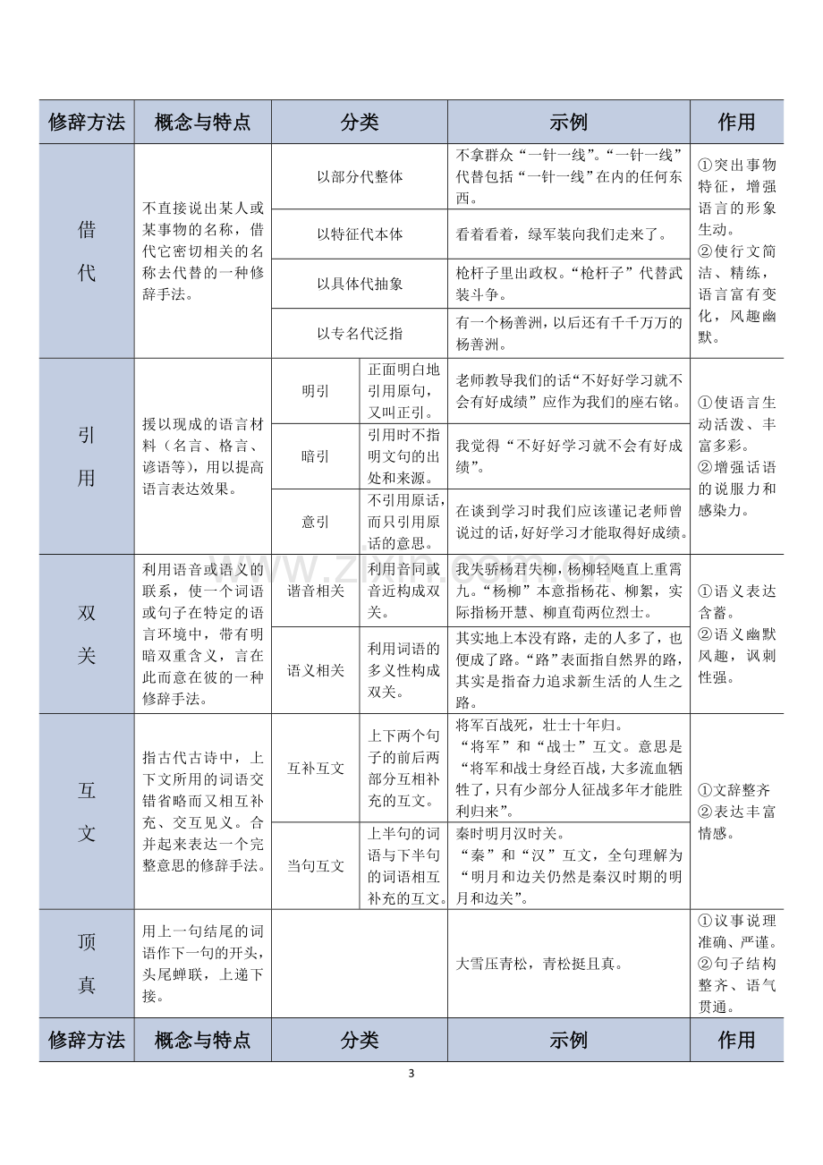 初中修辞手法.doc_第3页