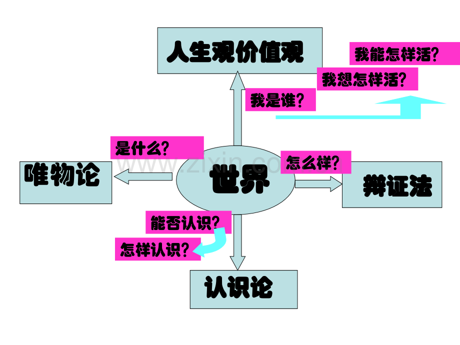 世界是普遍联系的(优秀课件)..ppt_第1页