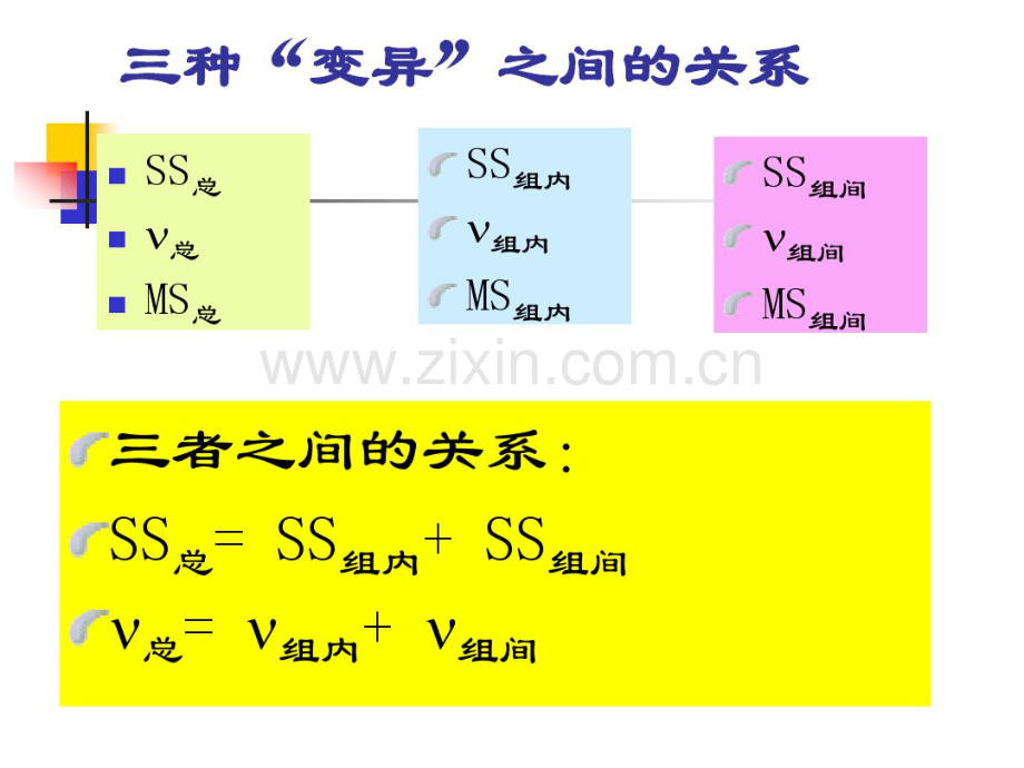 F检验2-医学统计学.pdf_第3页