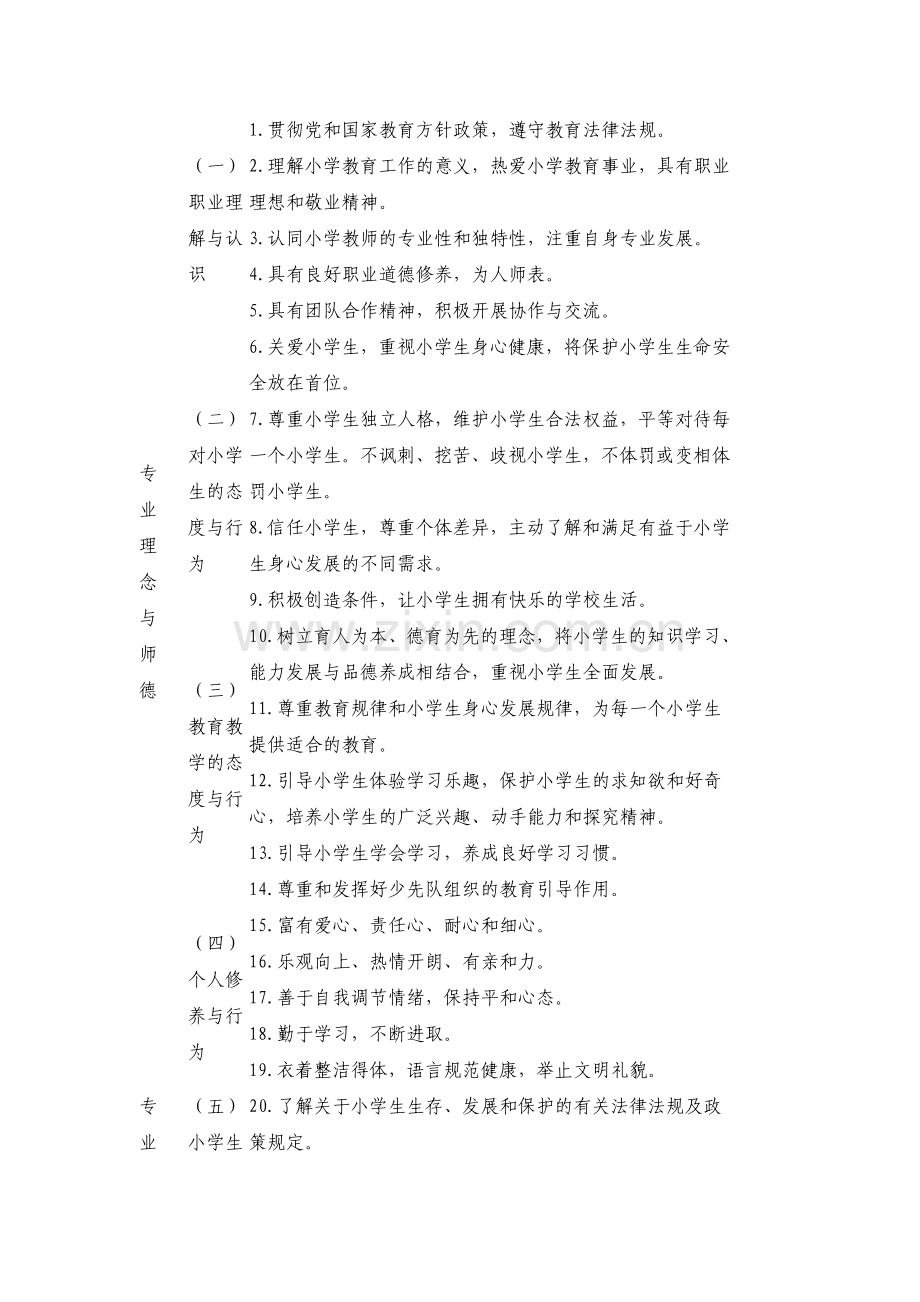 小学教师专业标准(试行).doc_第2页