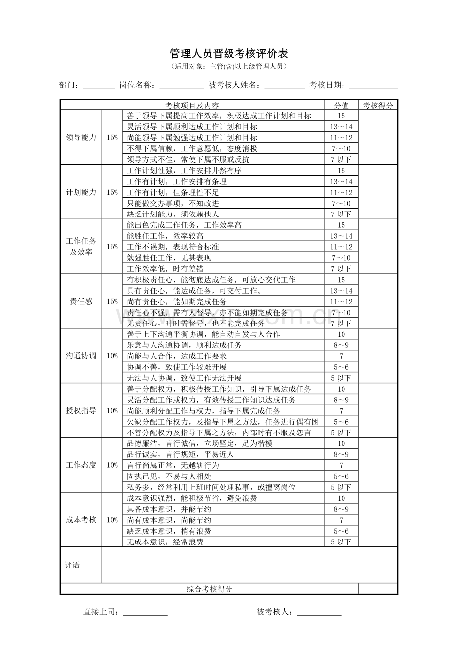 管理人员晋级考核评价表.doc_第1页