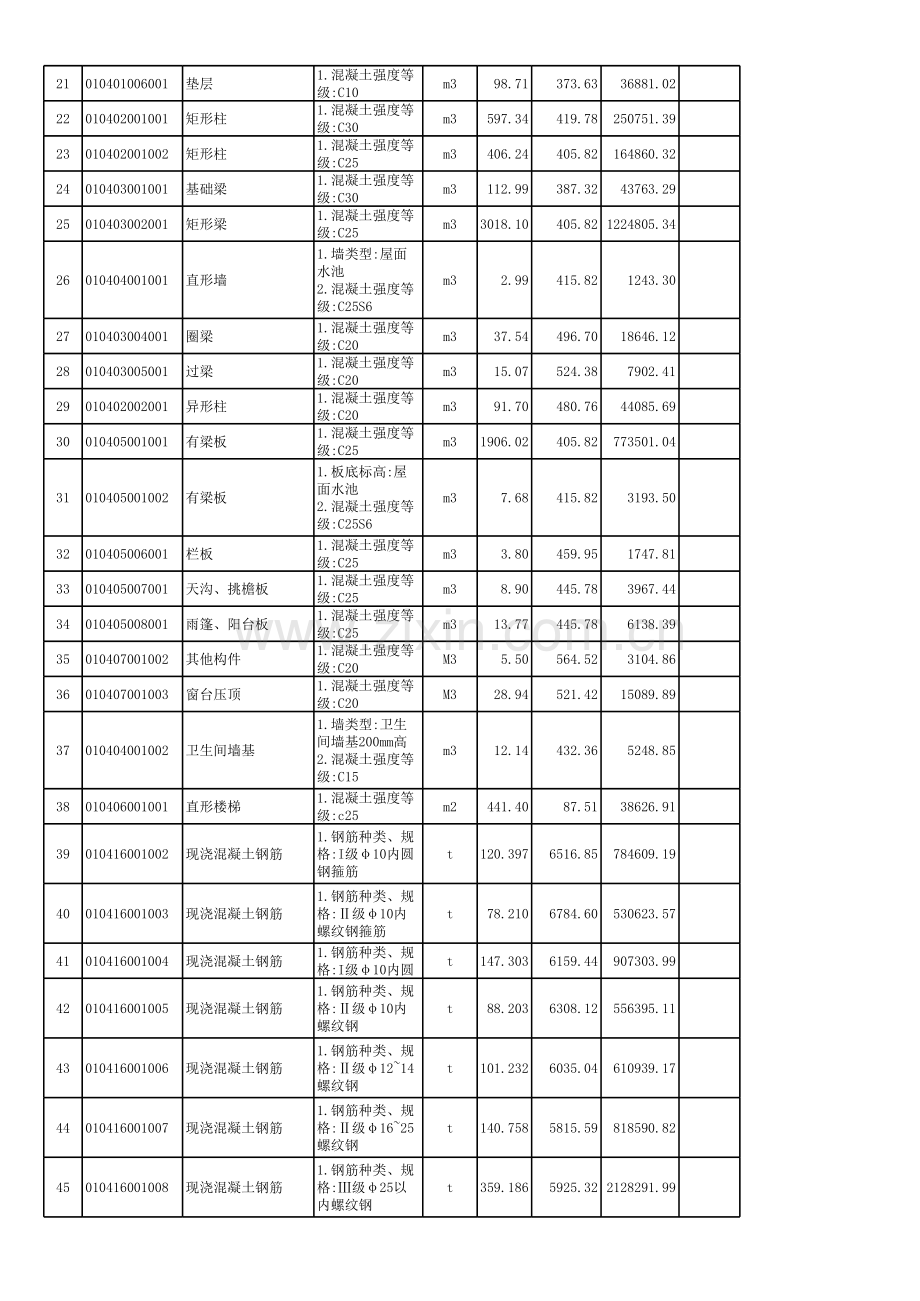 分部分项工程量清单与计价表(土建).xls_第3页