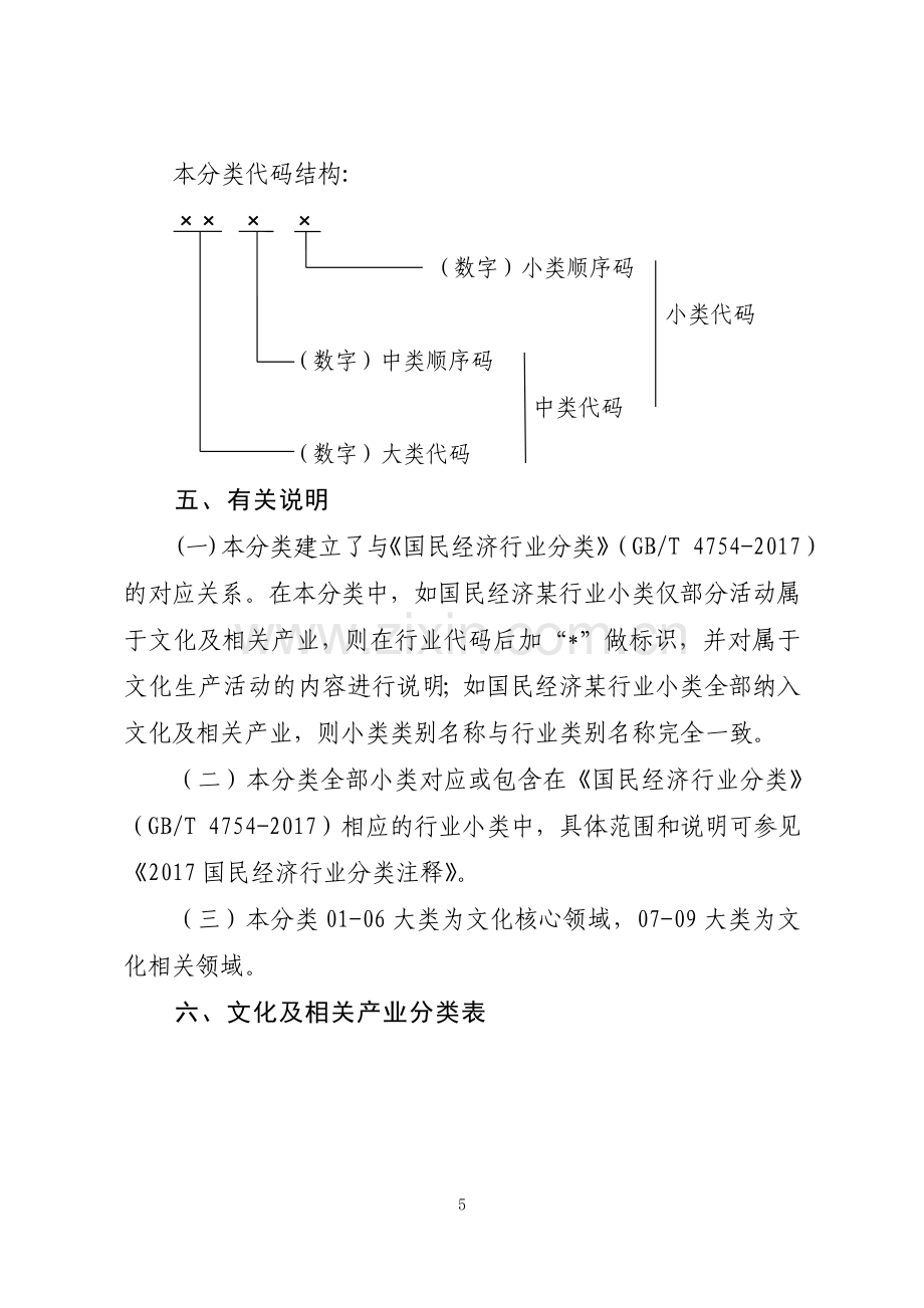 文化及相关产业分类2018.doc_第3页