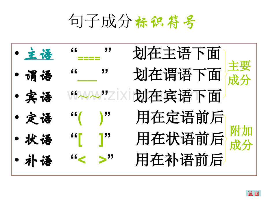 句子成分的划分.ppt_第1页