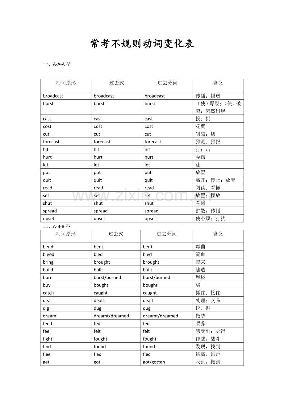 高考常考不规则动词变化表.doc_第1页