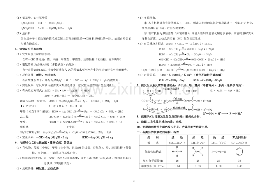 高考化学有机化学知识点梳理.doc_第3页