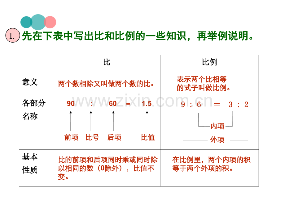 整理复习《比和比例》课件.ppt_第3页