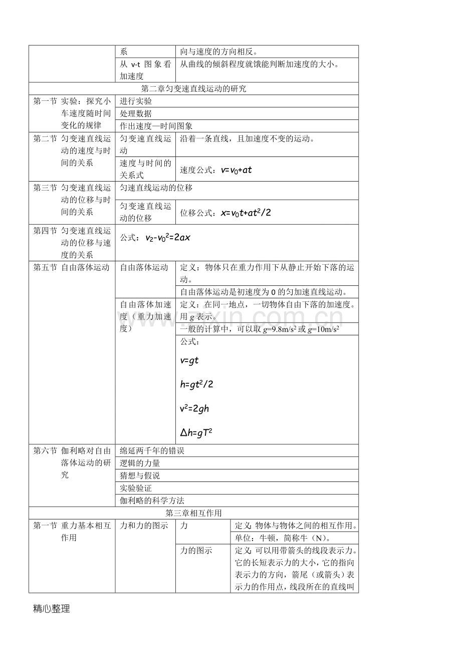 高一物理必修一第一章知识点总结.doc_第2页